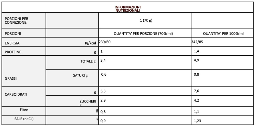 Mamà Sugo Peperoni e Pecorino - Pack 15x70g | Gusto Intenso, 100% Naturale e Senza Glutine - immagine 2